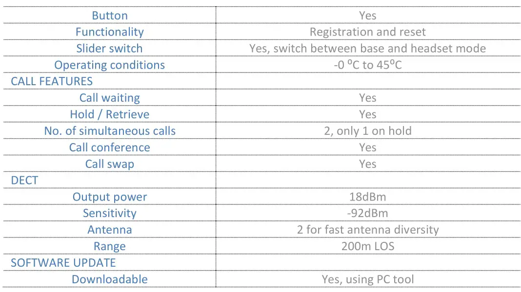 RTX Hong Kong RTX3741 DECT Dongle - Dongle features 2