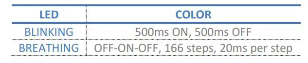 RTX Hong Kong RTX3741 DECT Dongle - LED Patterns