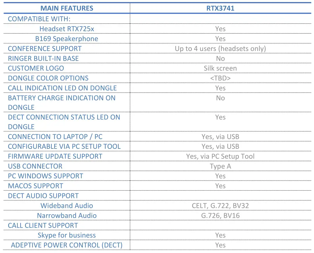 RTX Hong Kong RTX3741 DECT Dongle - Main features