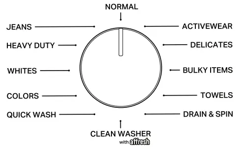 Whirlpool WTW5057LW Top Loading Washing Machine 4