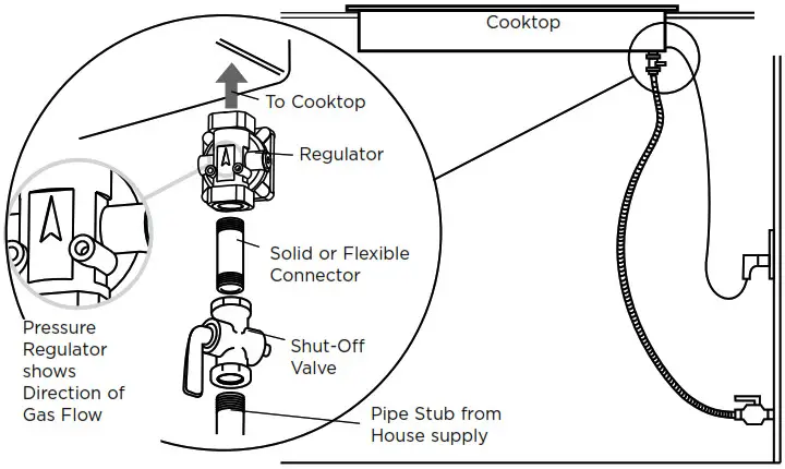 FISHER PAYKEL CG365DW 5 Sealed Burners 36 Inch Gas Cooktop - Fig 10