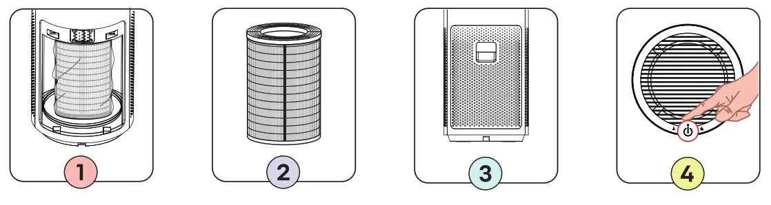 Happi KJ500 Air Purifier - fig 1
