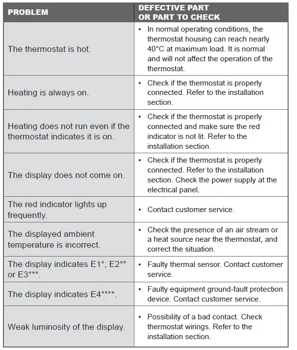 STELPRO-STCP-Floor-Heating-Thermostat-Multiple-Programming-fig-8