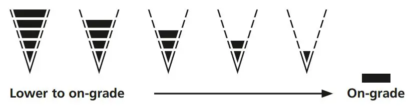 Laserliner 028 85 SensoMaster M350 High-Performance Laser Receiver - Grade indication arrows