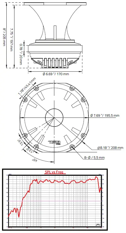 DS18-PRO-DKH2-2-Inch-Throat-Aluminum-Horn-FIG-1