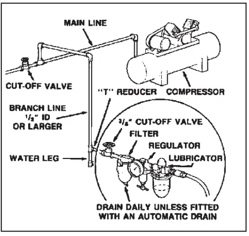 Paslode F350-21 21 Degree Round Head Framing Nailer 11.