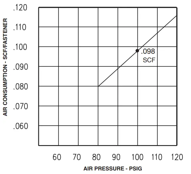 Paslode F350-21 21 Degree Round Head Framing Nailer14