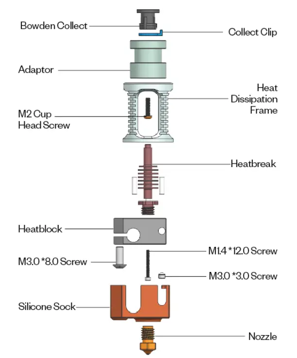 phaetus Dragon Hotend ST User fig 4