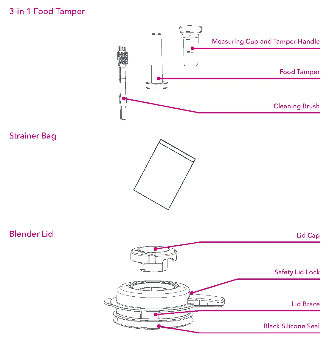 Product, Parts and Accessories