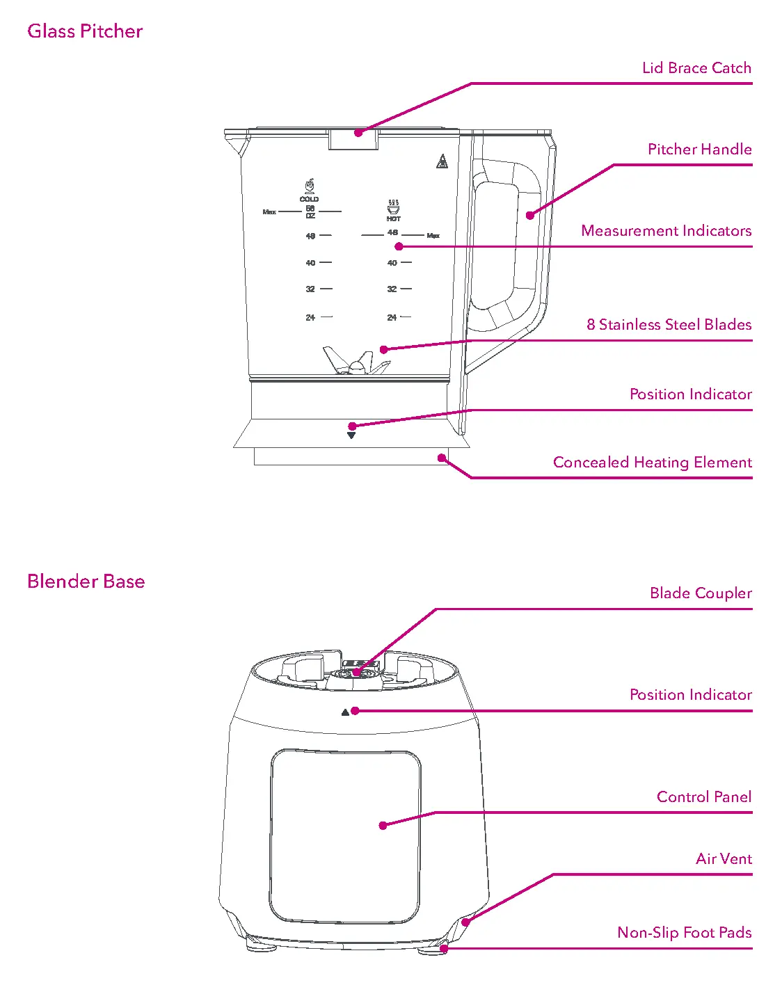 Product, Parts and Accessories