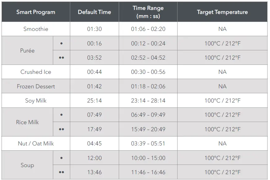 Blending Programs Overview