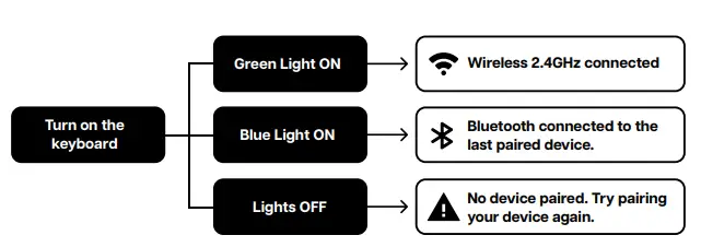 EPOMAKER EP84-75-Percent-Hot-Swap-Wired-Wireless-Mechanical-Keyboard-fig-1