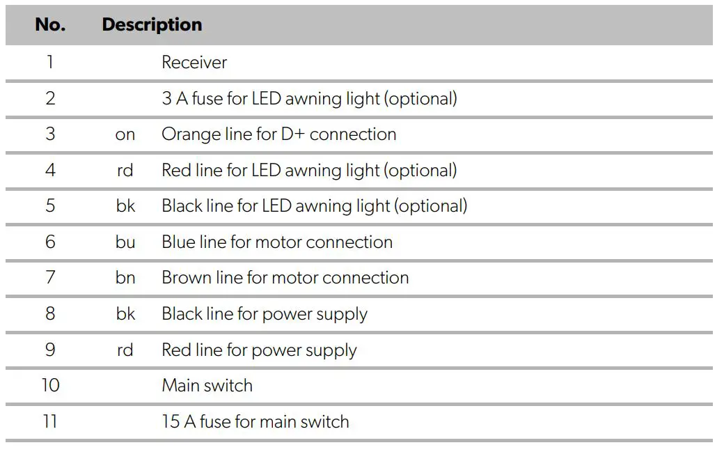 DOMETIC AWNINGS Perfectwall - Legend to fig 23 table