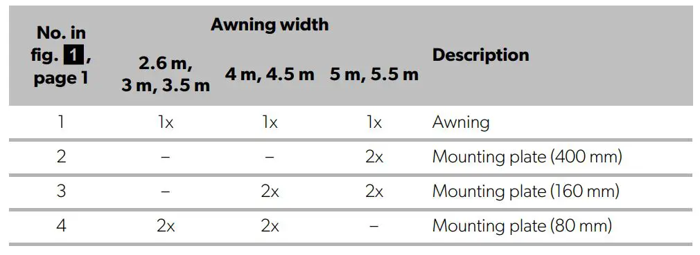 DOMETIC AWNINGS Perfectwall - Scope of Delivery