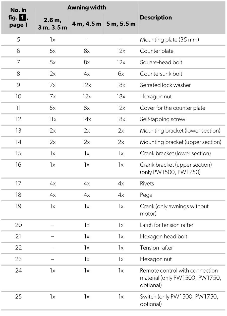 DOMETIC AWNINGS Perfectwall - Scope of Delivery 2