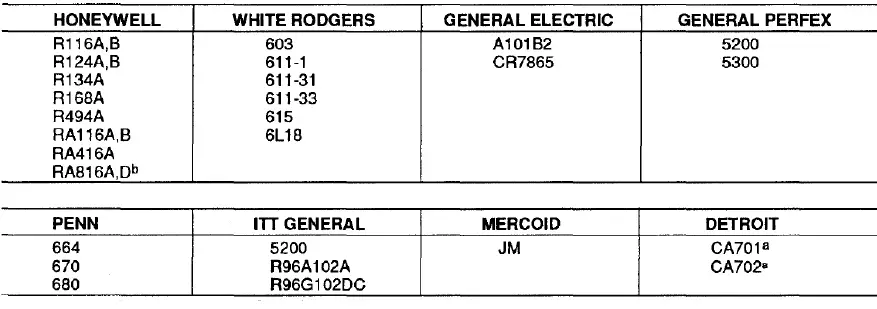 Honeywell-RA116A-Protectorelay-Oil-Burner-Controls-fig-5