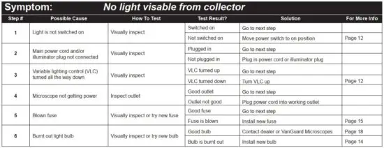 FIG 28 Troubleshooting.JPG