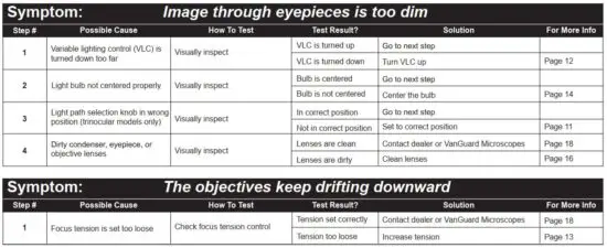 FIG 29 Troubleshooting.JPG