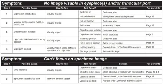 FIG 30 Troubleshooting.JPG
