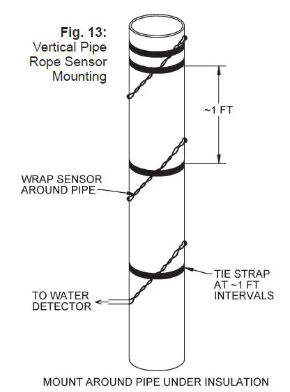 BAPI 26268 Water Leak Detector fig 15