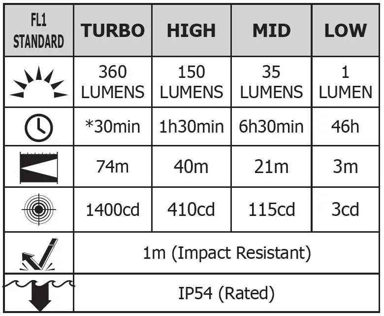 NITECORE-TIP-Cu-Rechargeable-Metal-Keyring-Flashlight-FIG-1