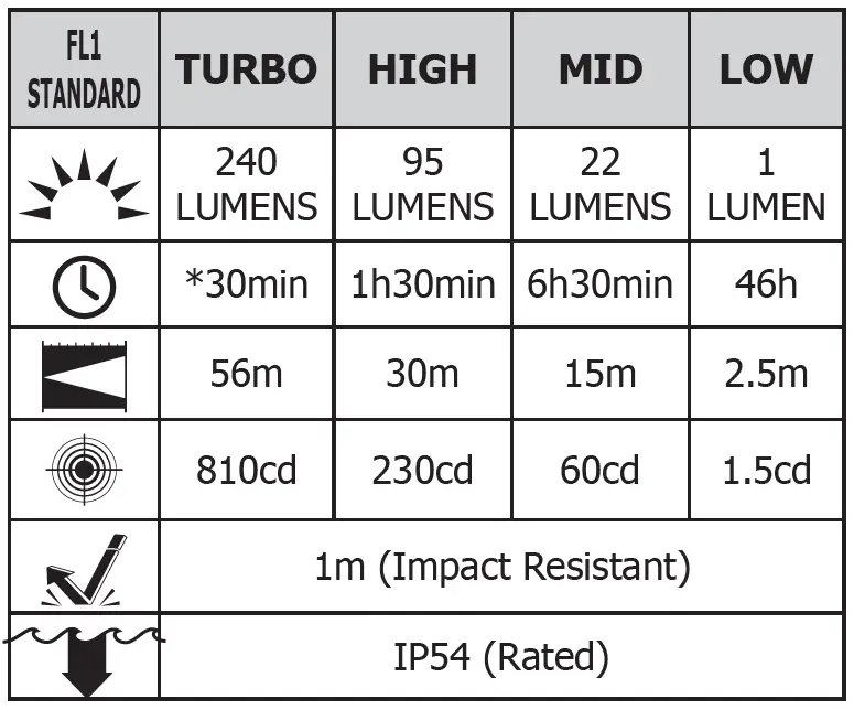 NITECORE-TIP-Cu-Rechargeable-Metal-Keyring-Flashlight-FIG-2