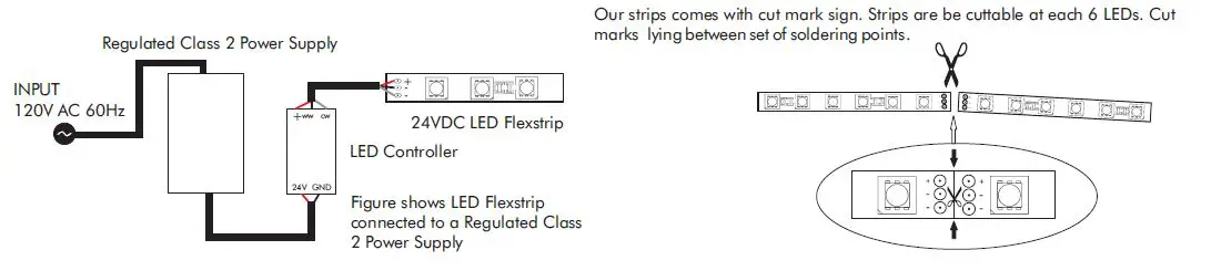 LED WORLD FA240M20-3M-12V-X EvenBright Quattro Bright LED Flex Strip 6