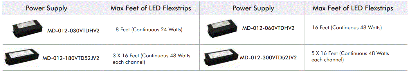 LED WORLD FA240M20-3M-12V-X EvenBright Quattro Bright LED Flex Strip 10
