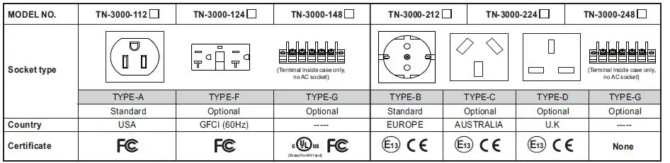 MEAN-WELL-TN-3000-3000W-True-Sine-Wave-DC-A-FIG-6