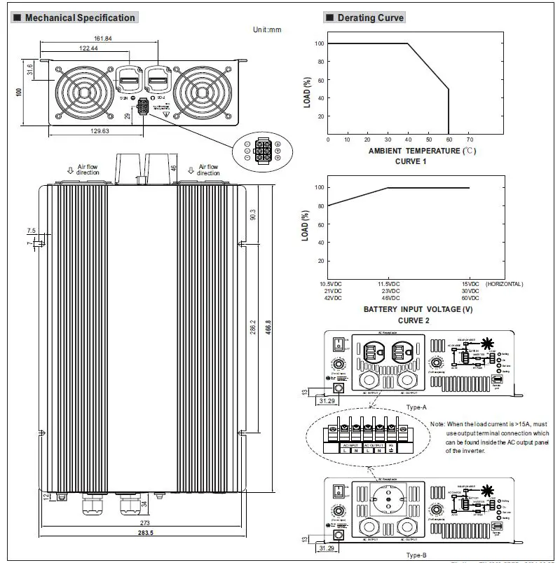 MEAN-WELL-TN-3000-3000W-True-Sine-Wave-DC-A-FIG-7