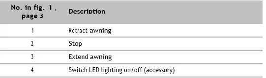 DOMETIC-PR2000-Perfect-Roof-Awnings-04