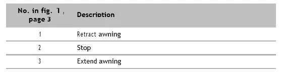 DOMETIC-PR2000-Perfect-Roof-Awnings-05