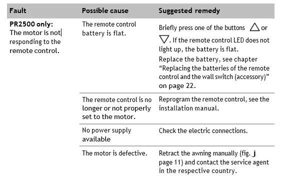 DOMETIC-PR2000-Perfect-Roof-Awnings-06