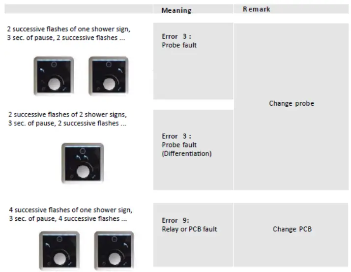 Atlantic VERTIGO Water Heater-fig11