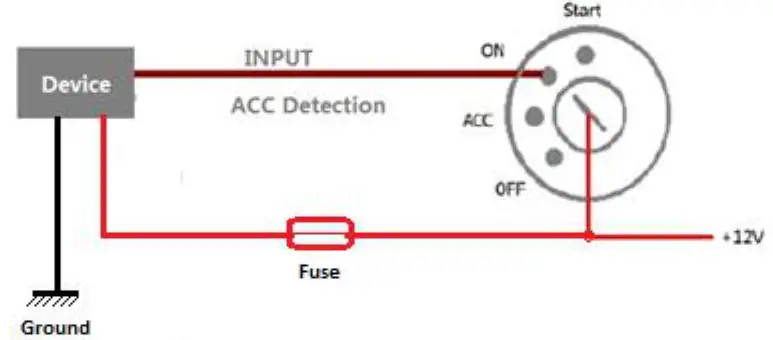 RhinoCo TECHNOLOGY Rhinotracks-ST5 GPS Vehicle Tracker - Power Cablet1