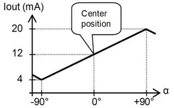 DIS-Sensors-QG65-Inclination-sensor-fig-4