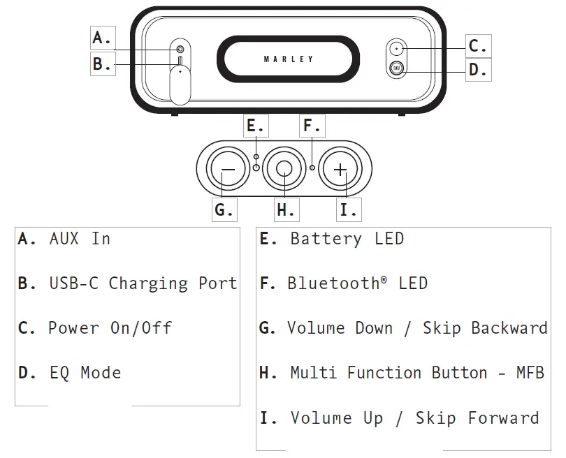 MARLEY EM-JA030 Get Together 2 Bluetooth Speaker 2
