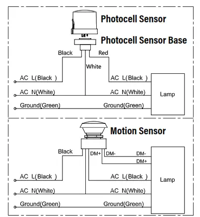 Superior Life PQL 84043 LED Stealth Fixtures Light- SLIP Motion Sensor
