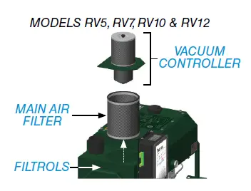 DENTALEZ-Ramvac-Aeras-Dry-Vacuum-FIG-3