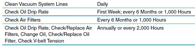 DENTALEZ-Ramvac-Aeras-Dry-Vacuum-FIG-6