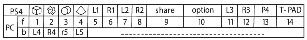 PYLE PGMC3WPS4 PS4 Game Console Handle Wireless Controller fig 4