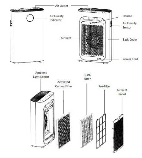 electriQ EAP300PM2.5HC Air Purifier - AIR PURIFIER DIAGRAM