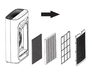 electriQ EAP300PM2.5HC Air Purifier - CHANGING THE FILTERS
