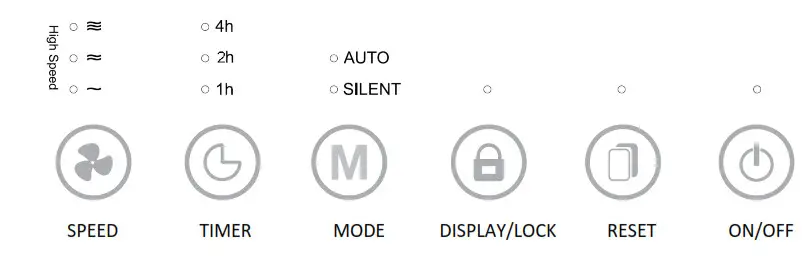 electriQ EAP300PM2.5HC Air Purifier - CONTROL PANEL