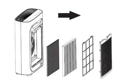 electriQ EAP300PM2.5HC Air Purifier - Remove the three filters