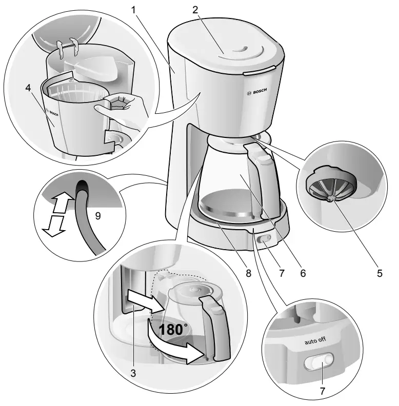 BOSCH TKA3A034 Drip Coffee Maker - fig 2