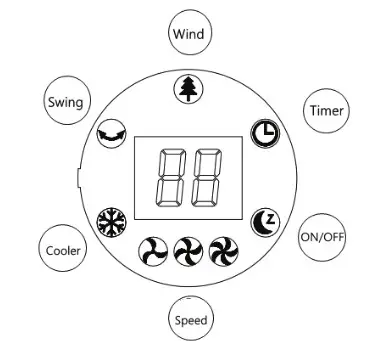 Life plus WTF-006 Evaporative - AIR COOLER
