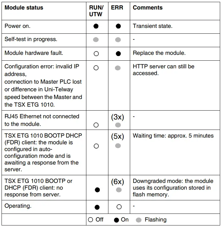 Telemecanique-TSXETG1010-Module-fig-12
