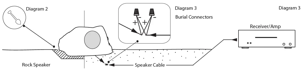 OSD-RX550-Outdoor-Rock-Speaker-fig-2
