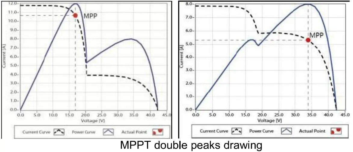 LDSOLAR TD2210 MPPT Solar Charge Controller - Introduction drawing